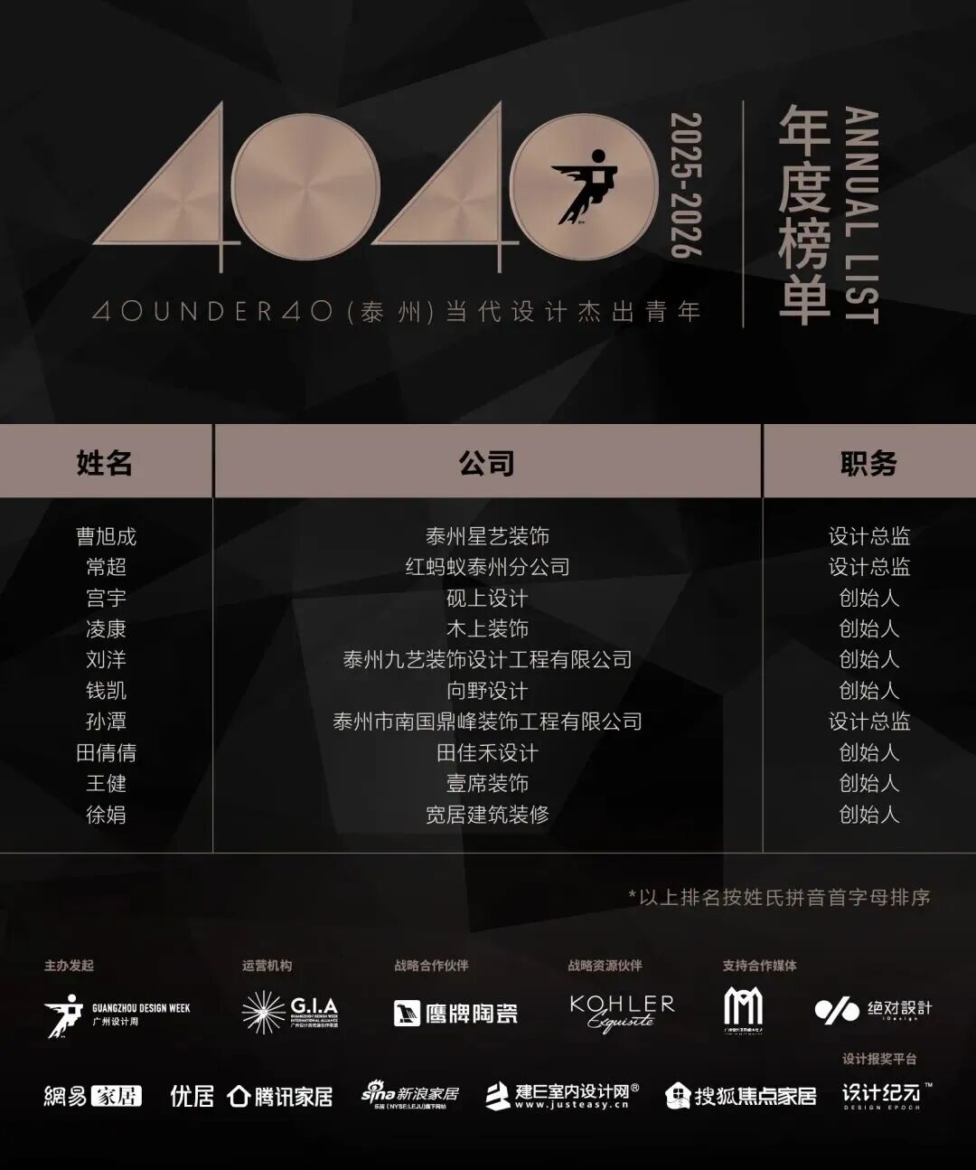 0 UNDER 40 | 城市榜 LIST·2 揭曉，設(shè)計才俊在 30城：用創(chuàng)意，定義此刻精彩！(圖43)