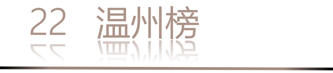 0 UNDER 40 | 城市榜 LIST·2 揭曉，設(shè)計才俊在 30城：用創(chuàng)意，定義此刻精彩！(圖46)